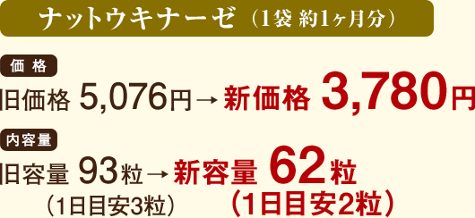 ナットウキナーゼ 新価格3,780円