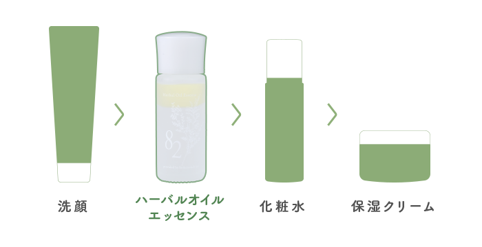ハーバルオイルエッセンス|うるおいしっとり日本酒・米ぬか自然派